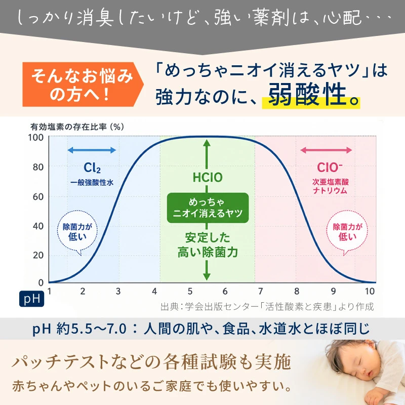 弱酸性の説明